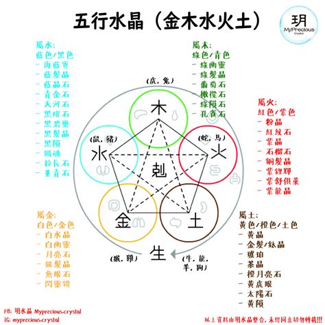 土的水晶|五行屬土適合什麼水晶？